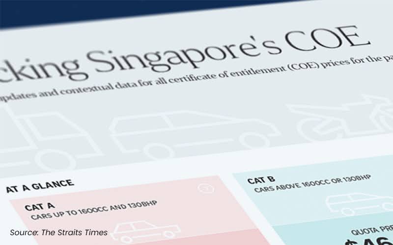 breakdown of different car CAT categories